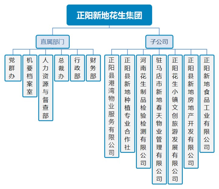 組織架構(gòu).jpg